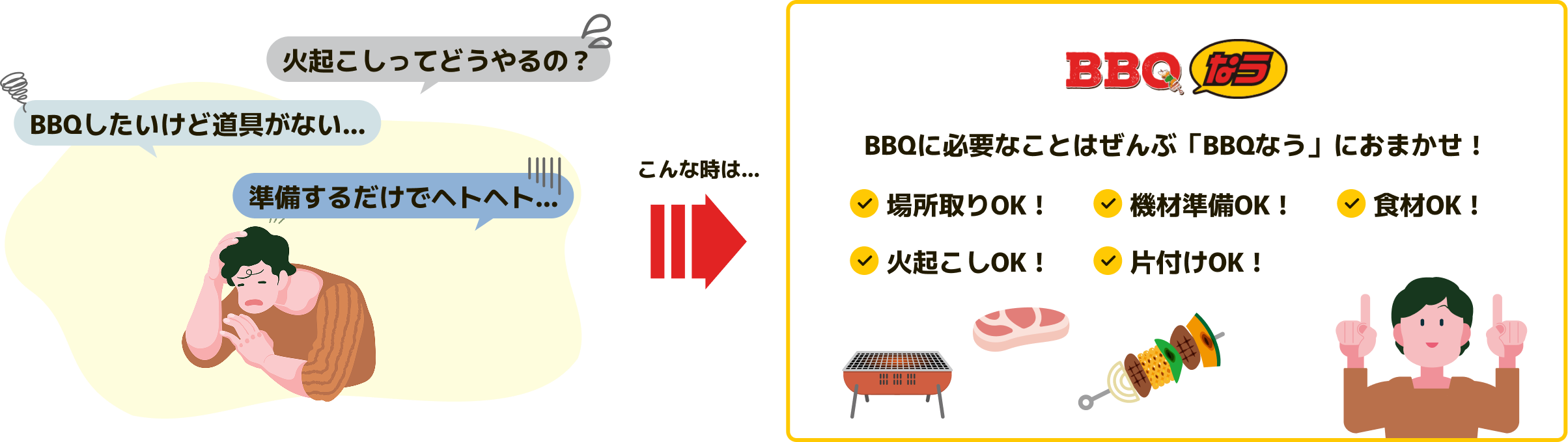 BBQのやり方がわからない方はBBQなうに全部おまかせ！場所取り・機材、食材準備・火起こし、片付けすべて私たちが行います。